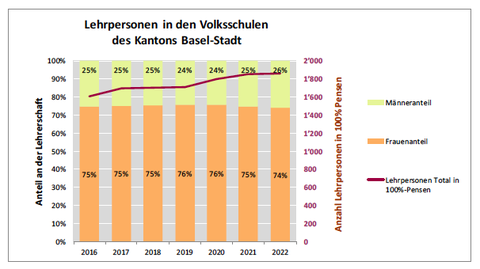 Der neue Basler «Zahlenspiegel Bildung 2032/24»